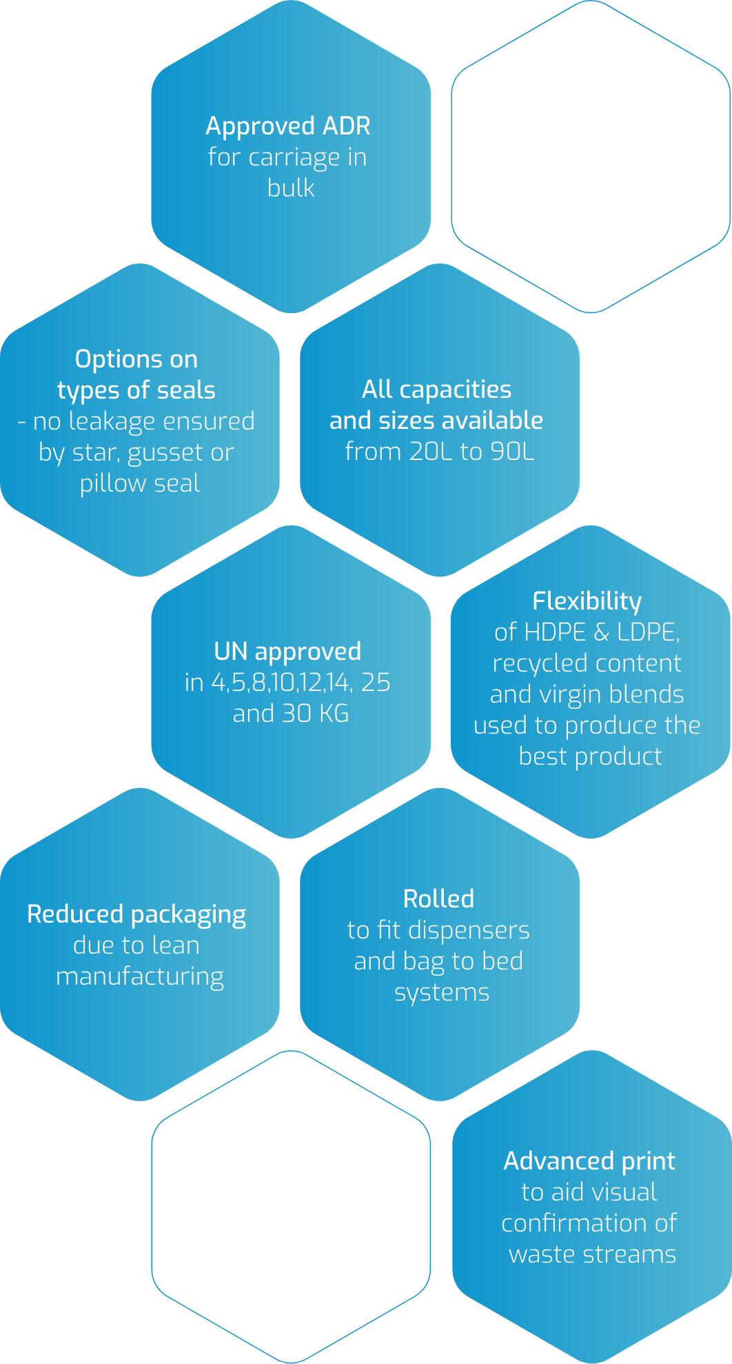 Yellow Bags GV Health