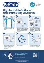 SoChlor Drains - Guide2