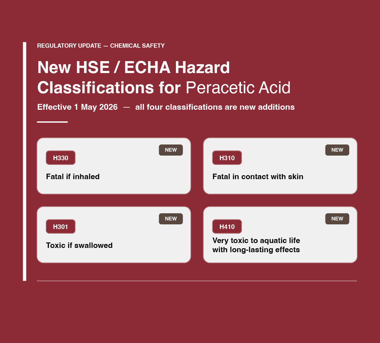 ECHA Classifications Peracetic Acid - May 2026